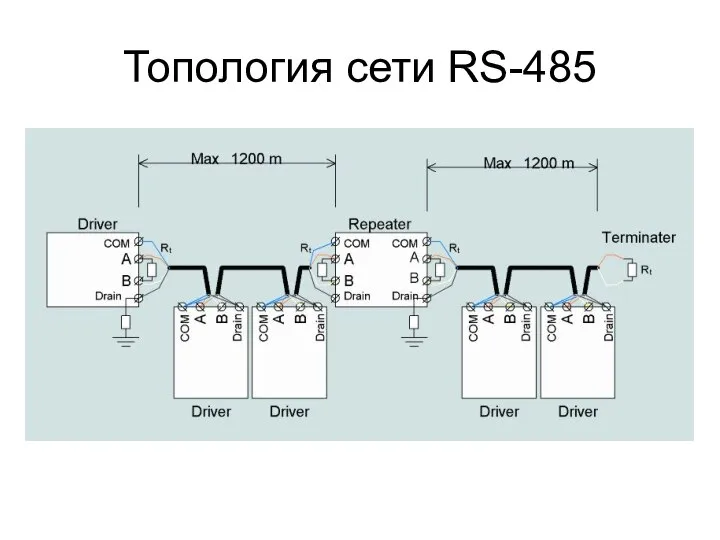 Топология сети RS-485