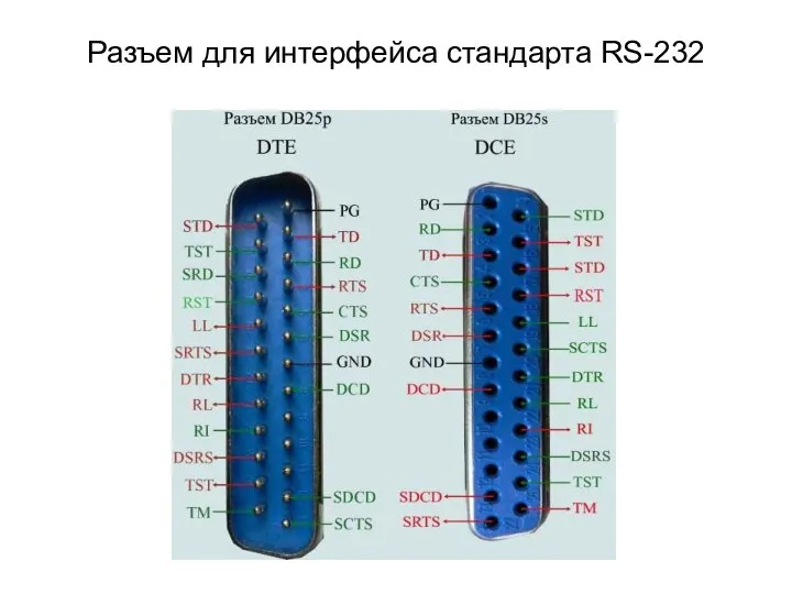 Разъем для интерфейса стандарта RS-232