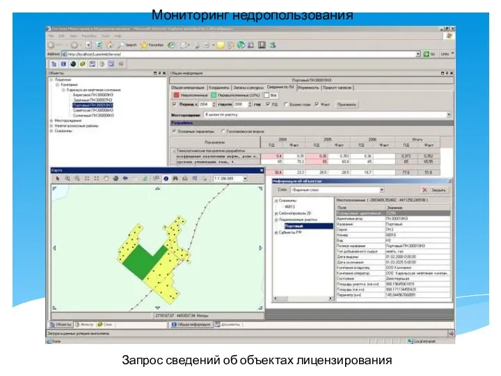 Мониторинг недропользования Запрос сведений об объектах лицензирования