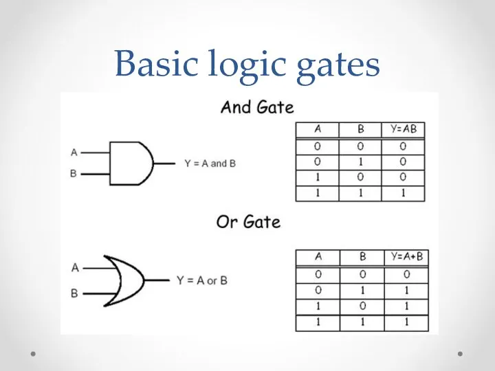 Basic logic gates