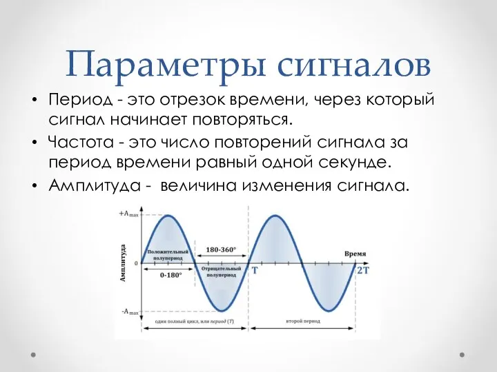Параметры сигналов Период - это отрезок времени, через который сигнал начинает
