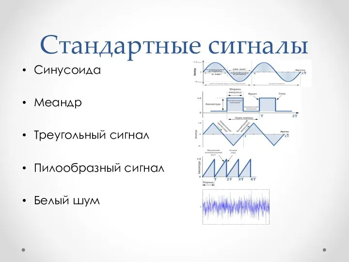 Стандартные сигналы Синусоида Меандр Треугольный сигнал Пилообразный сигнал Белый шум