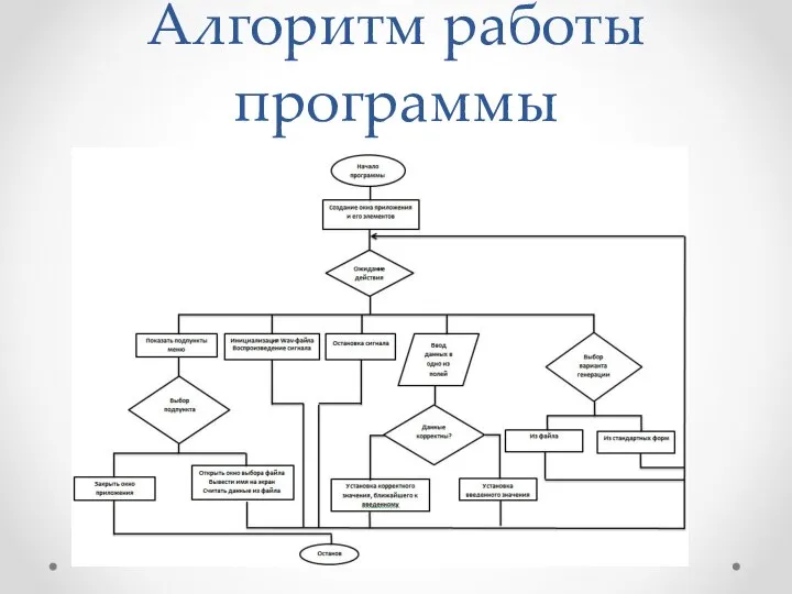 Алгоритм работы программы