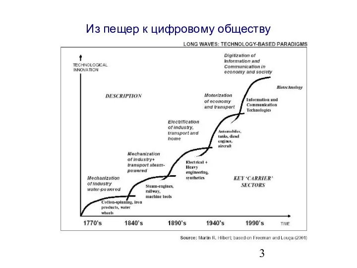 Из пещер к цифровому обществу