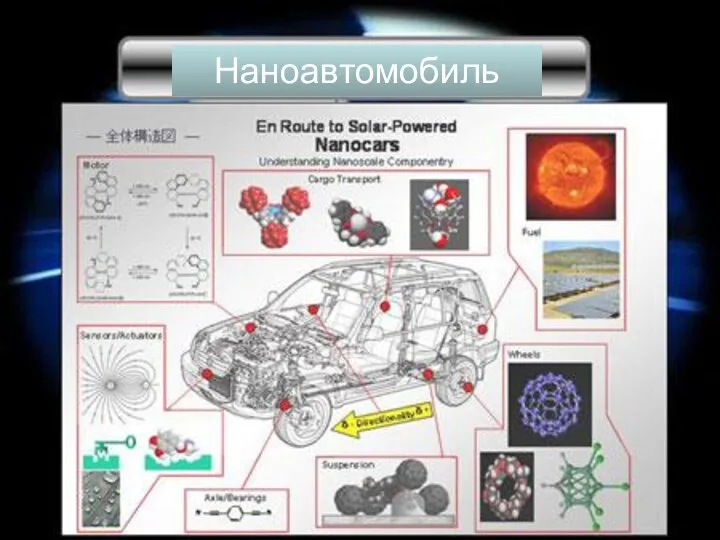 Наноавтомобиль Наноавтомобиль