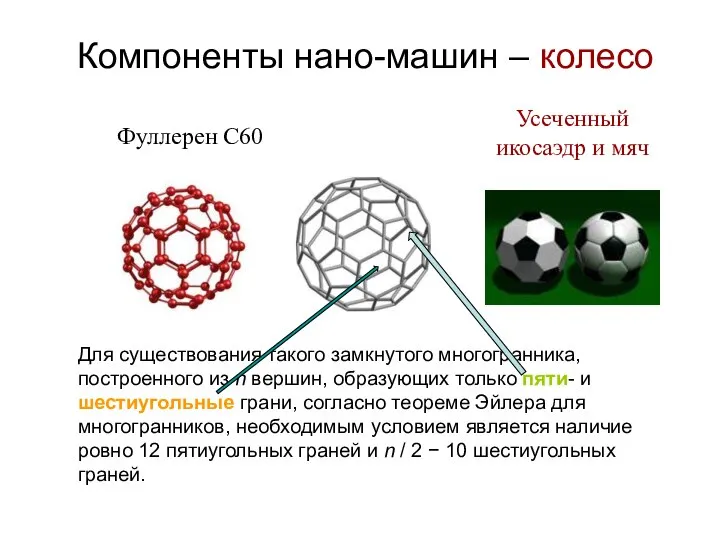 Компоненты нано-машин – колесо Фуллерен С60 Усеченный икосаэдр и мяч Для