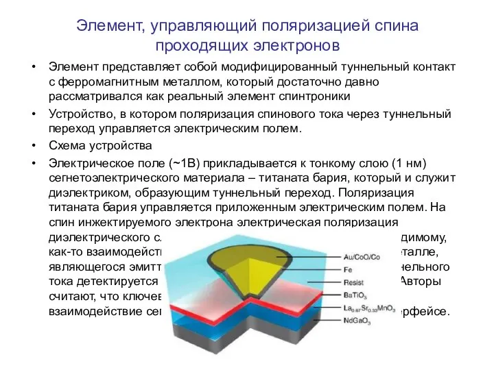 Элемент, управляющий поляризацией спина проходящих электронов Элемент представляет собой модифицированный туннельный