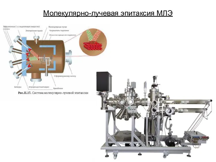 Молекулярно-лучевая эпитаксия МЛЭ