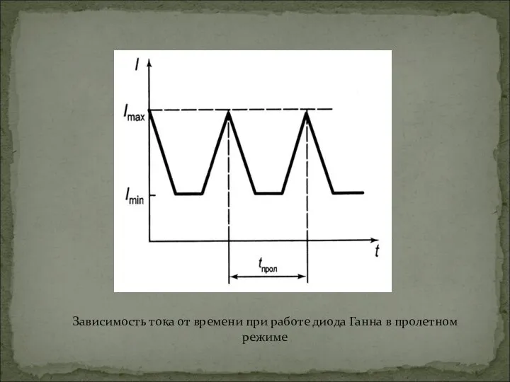 Зависимость тока от времени при работе диода Ганна в пролетном режиме