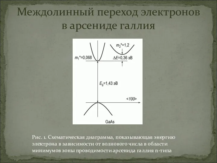 Междолинный переход электронов в арсениде галлия Рис. 1. Схематическая диаграмма, показывающая