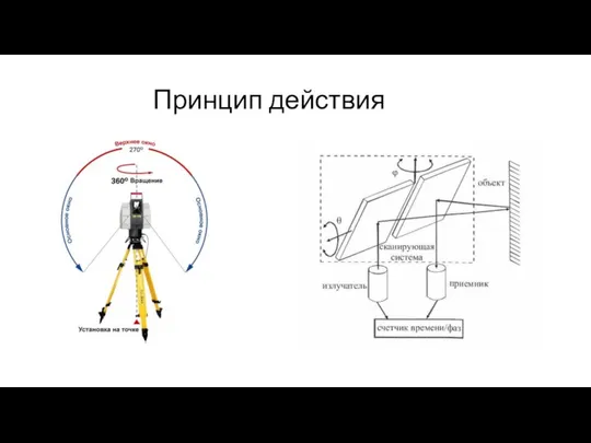 Принцип действия