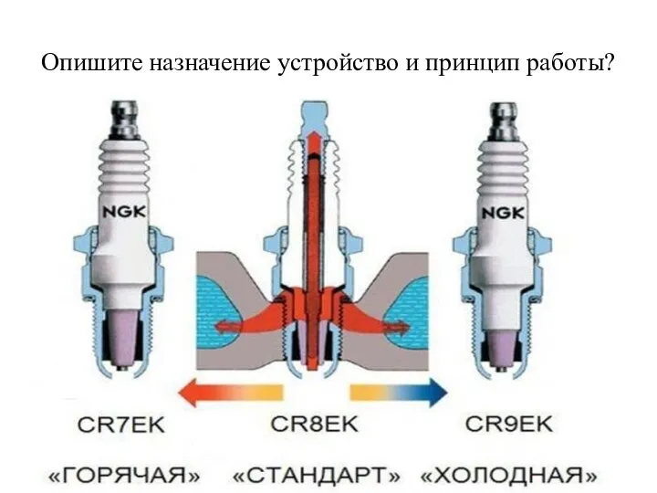 Опишите назначение устройство и принцип работы?