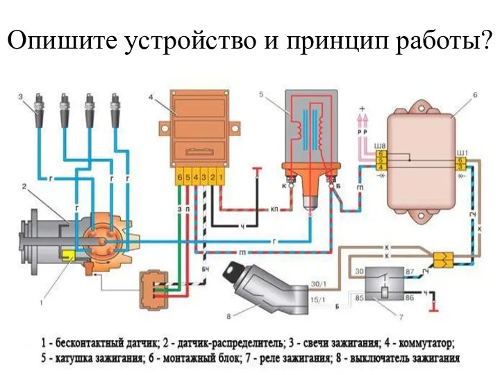 Опишите устройство и принцип работы?