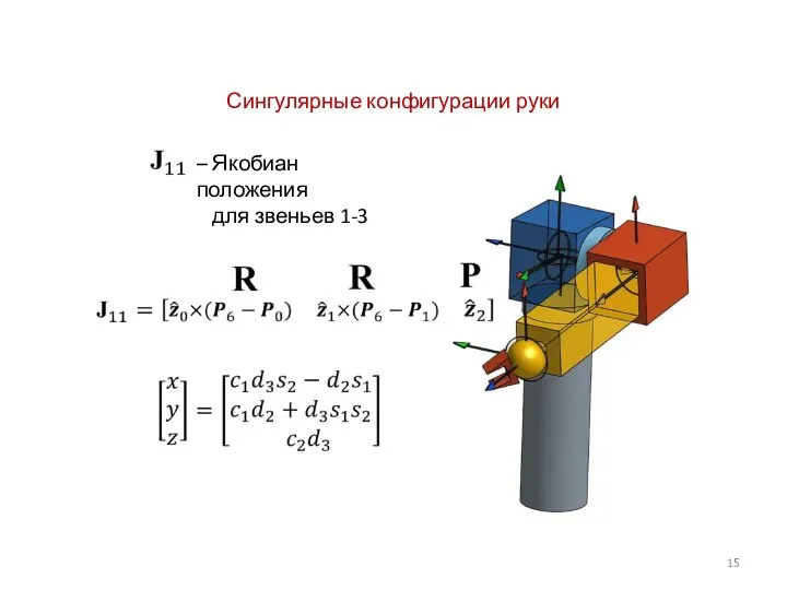 Сингулярные конфигурации руки – Якобиан положения для звеньев 1-3