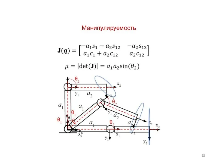 Манипулируемость