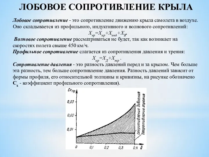 ЛОБОВОЕ СОПРОТИВЛЕНИЕ КРЫЛА Лобовое сопротивление - это сопротивление движению крыла самолета