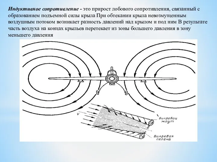 Индуктивное сопротивление - это прирост лобового сопротивления, связанный с образованием подъемной