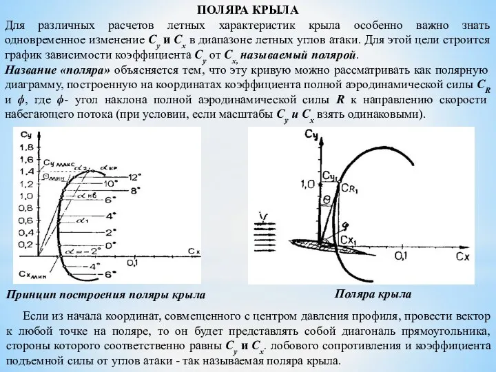 ПОЛЯРА КРЫЛА Для различных расчетов летных характеристик крыла особенно важно знать