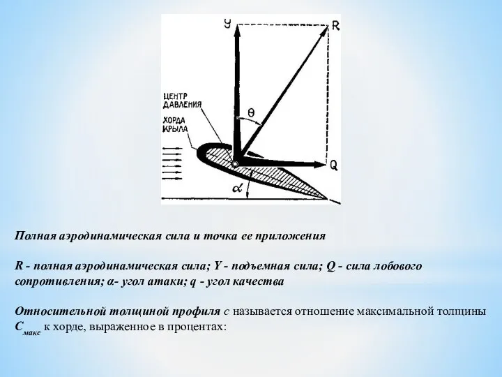 Полная аэродинамическая сила и точка ее приложения R - полная аэродинамическая