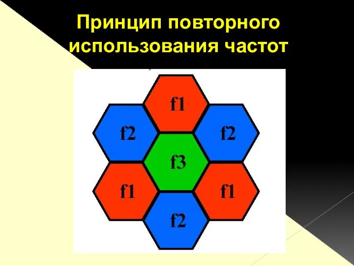 Принцип повторного использования частот