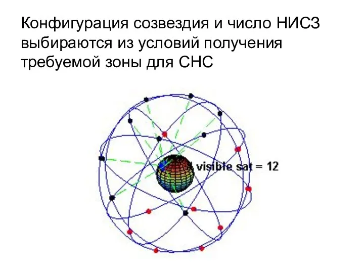 Конфигурация созвездия и число НИСЗ выбираются из условий получения требуемой зоны для СНС