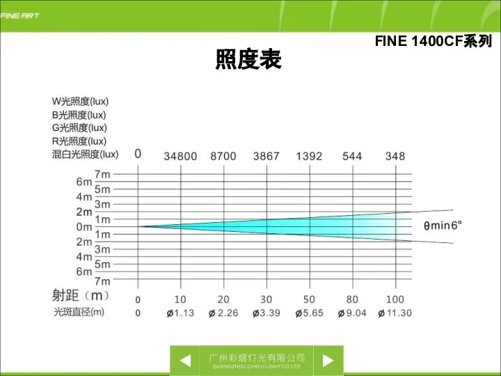照度表 FINE 1400CF系列