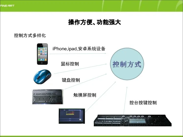 控制方式多样化 iPhone,ipad,安卓系统设备 鼠标控制 键盘控制 触摸屏控制 控台按键控制 操作方便、功能强大