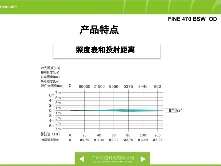 FINE 470 BSW OD 照度表和投射距离 产品特点