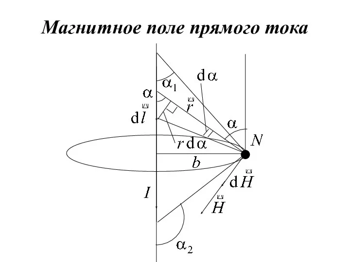 Магнитное поле прямого тока