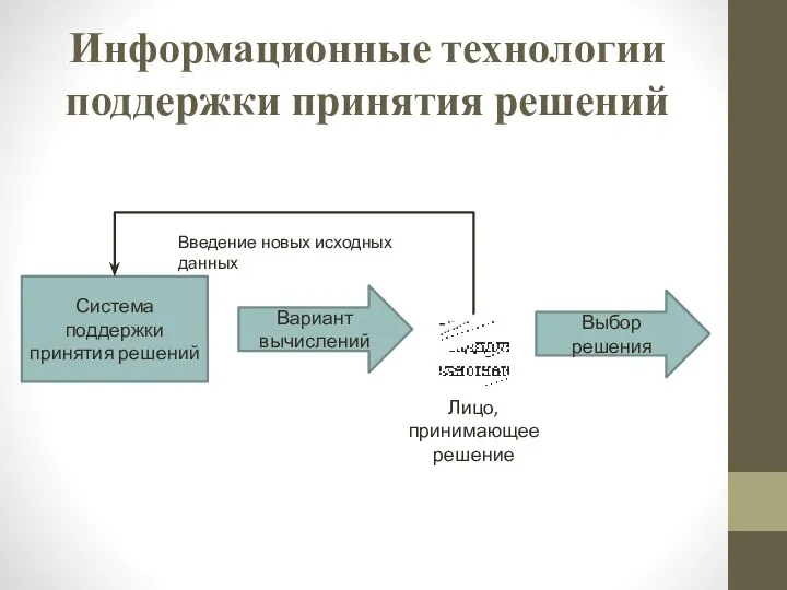 Информационные технологии поддержки принятия решений Система поддержки принятия решений Вариант вычислений