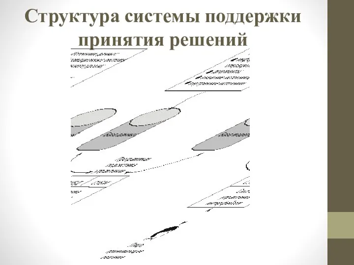 Структура системы поддержки принятия решений