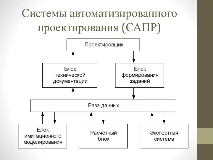 Системы автоматизированного проектирования (САПР)