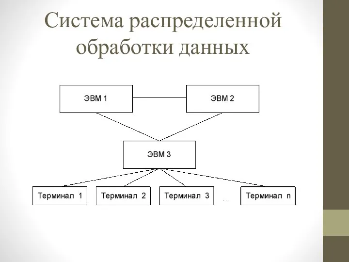 Система распределенной обработки данных