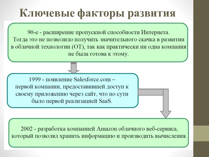 Ключевые факторы развития облачных технологий