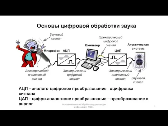 Основы технологий обработки аудио и видео информации 2015 г. Основы цифровой