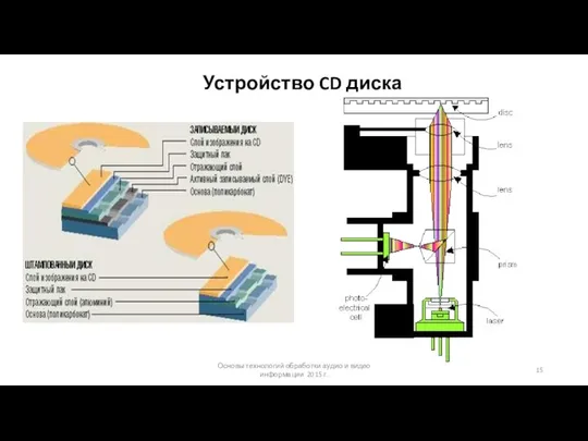 Основы технологий обработки аудио и видео информации 2015 г. Устройство CD диска