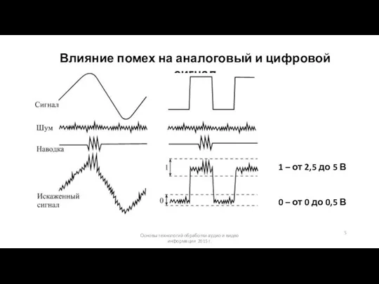 Основы технологий обработки аудио и видео информации 2015 г. Влияние помех