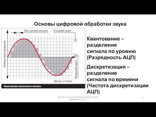 Основы технологий обработки аудио и видео информации 2015 г. Основы цифровой