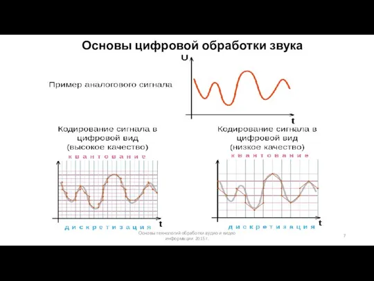 Основы технологий обработки аудио и видео информации 2015 г. Основы цифровой обработки звука