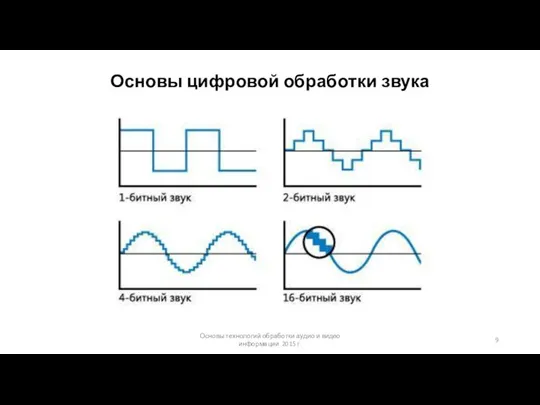 Основы технологий обработки аудио и видео информации 2015 г. Основы цифровой обработки звука