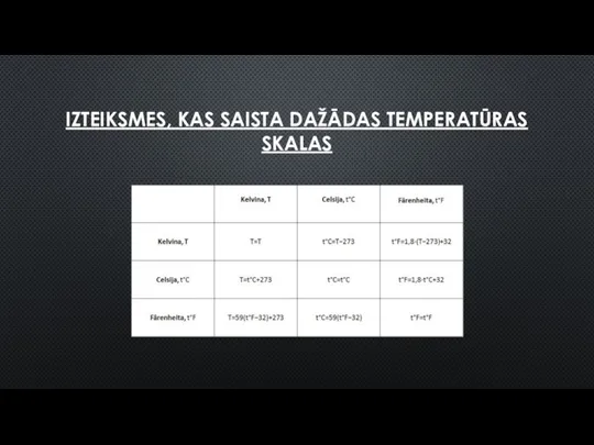 IZTEIKSMES, KAS SAISTA DAŽĀDAS TEMPERATŪRAS SKALAS