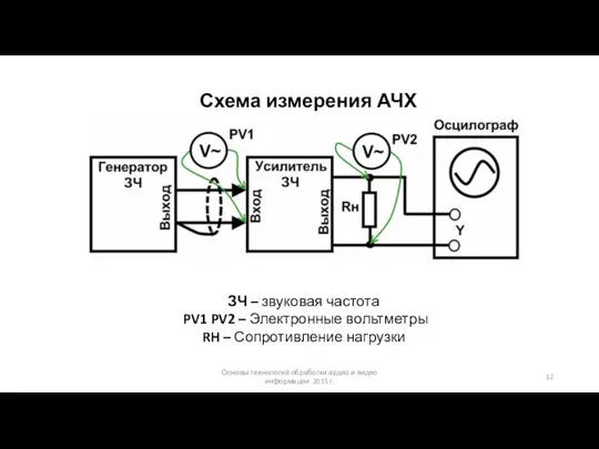 Основы технологий обработки аудио и видео информации 2015 г. Схема измерения