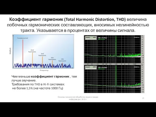 Основы технологий обработки аудио и видео информации 2015 г. Коэффициент гармоник