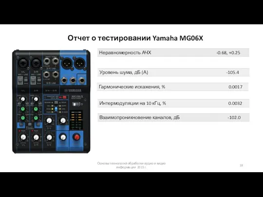 Основы технологий обработки аудио и видео информации 2015 г. Отчет о тестировании Yamaha MG06X