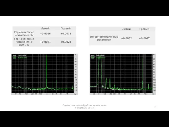 Основы технологий обработки аудио и видео информации 2015 г.