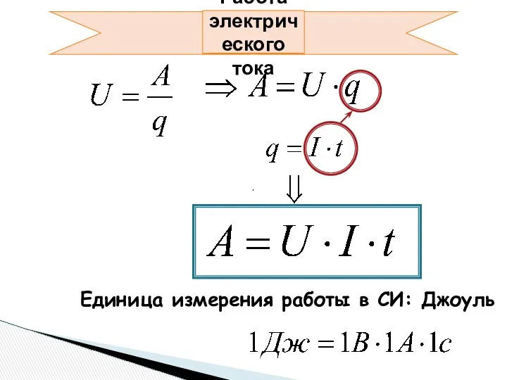 Единица измерения работы в СИ: Джоуль Работа электрического тока