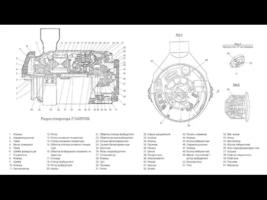 Разрез генератора ГТ40ПЧ8Б