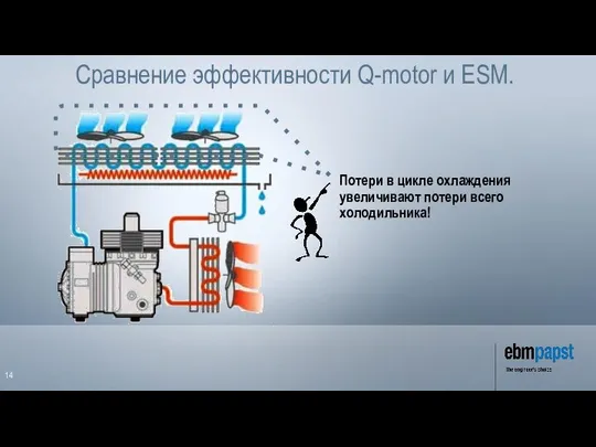 Сравнение эффективности Q-motor и ESM.