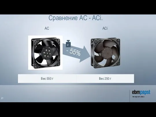 AC ACi Вес 550 г Вес 250 г - 55% Сравнение AC - ACi.