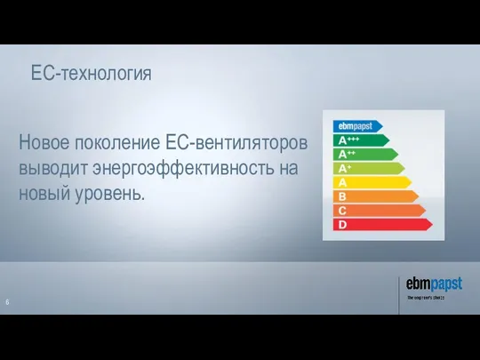 Новое поколение ЕС-вентиляторов выводит энергоэффективность на новый уровень. ЕС-технология